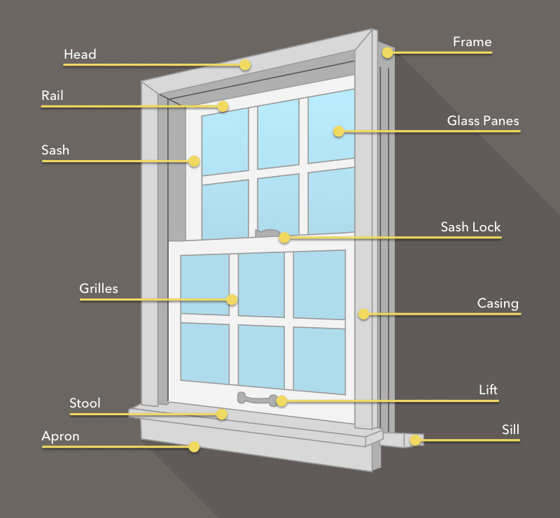 retrofit window frame diagram