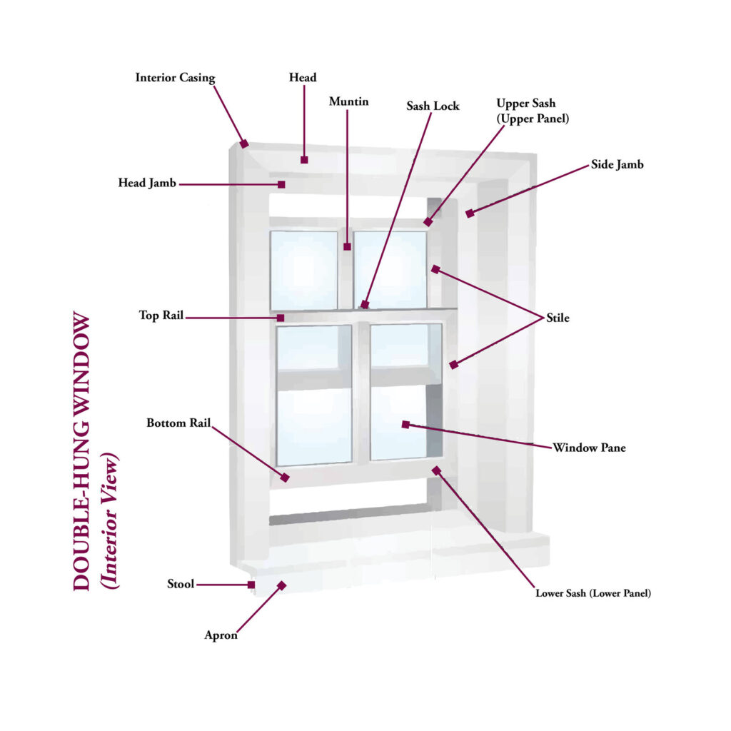 Window Parts Diagram