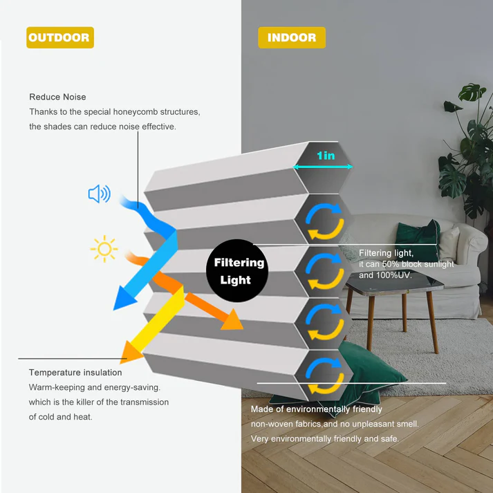 Motorized Light Filtering Cellular Shades - Image 10
